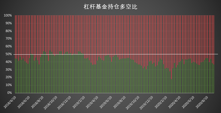 大跌后机构「稳」字当先，散户成追空主力 | CFTC COT 比特币持仓周报