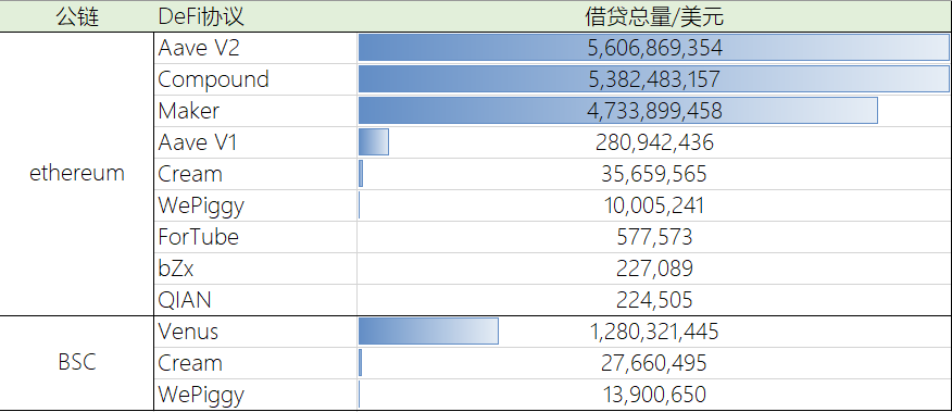 市场行情持续收敛，Polygon 表现亮眼 | Foresight Ventures Weekly Brief