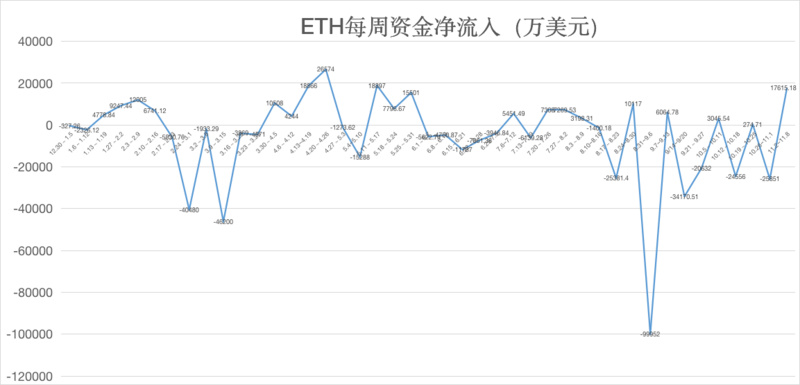 ETH周报 | 灰度增持10万个以太坊；美联社已将拜登获胜记录在以太坊区块链上（11.2-11.8）