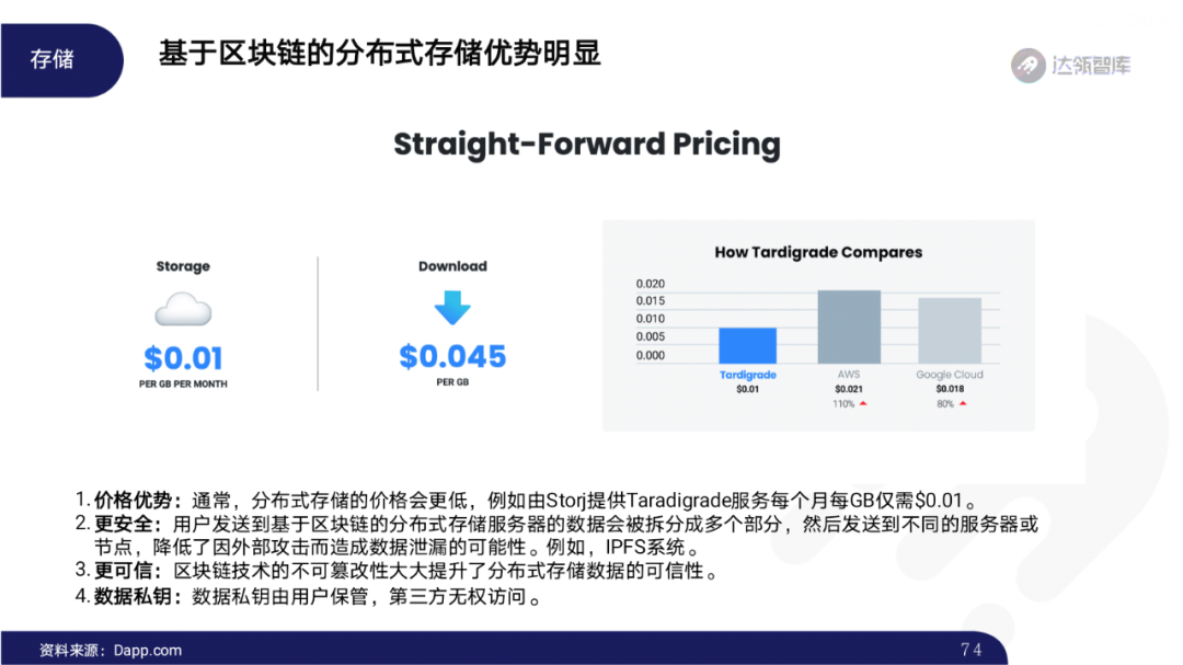 2020区块链趋势报告｜千帆竞发