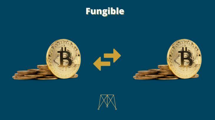 热点丨 NFT 最全解析：新数字黄金时代的潜力