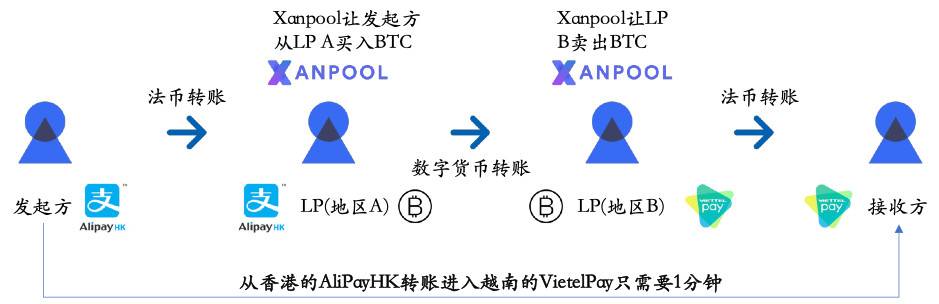 HashKey：解读加密货币合规入场趋势与参与者