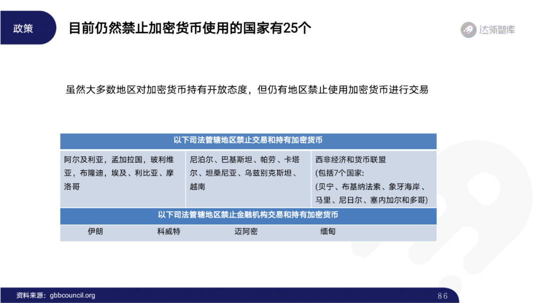 2020区块链趋势报告｜千帆竞发