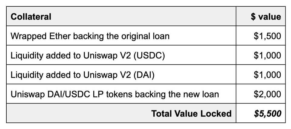 观点 | 理解总锁仓价值（TVL）指标