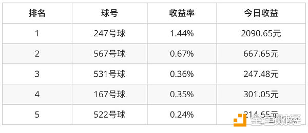 年化300%的球陨落 让我又爱又恨的OKEX