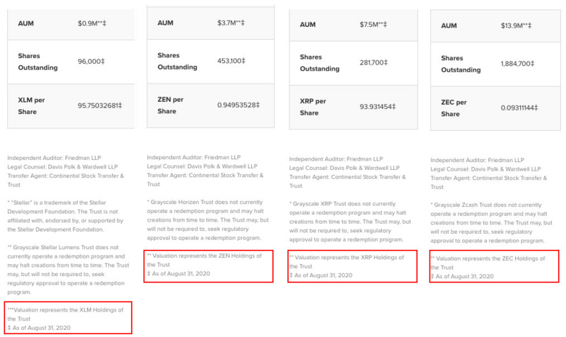 灰度并未减持巨量XLM和XRP，官网数据统计截止时间变更