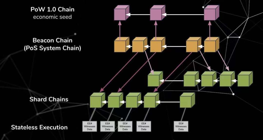 DFINITY和以太坊傻傻分不清？四个维度带你了解两者的异同点