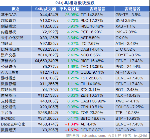 火星行情0907：BTC矩形调整或继续向下突破；PoS推陈出新宣布新SPoS机制