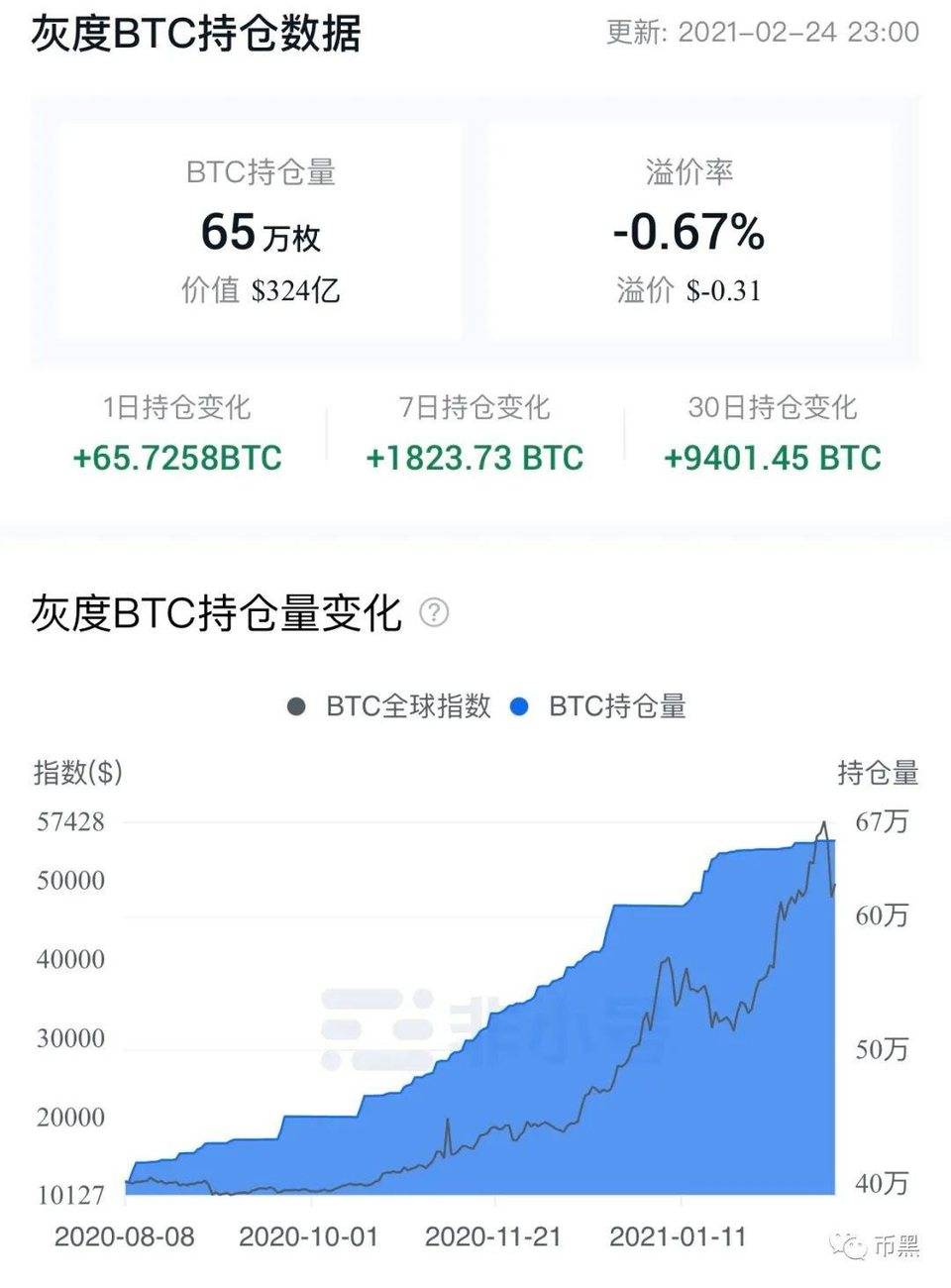 比特币 2 天跌去 1.3 万刀，最高都涨了 15 倍了，该逃顶还是买入良机？