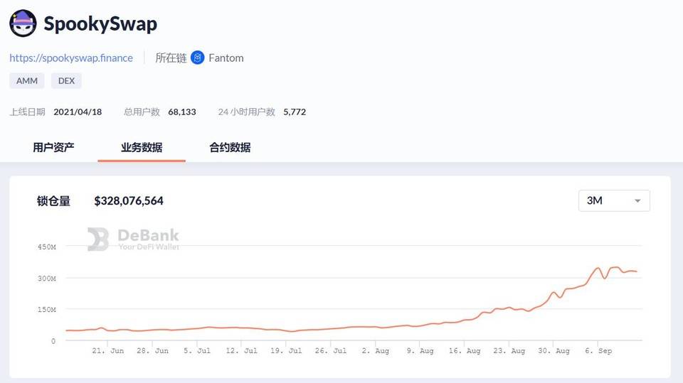 市场趋势不明，NFT 遭遇爆冷 | Foresight Ventures Weekly Brief