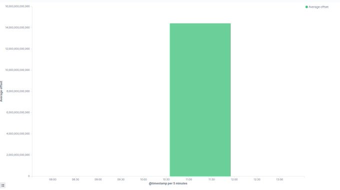 ETH2.0测试网出现BUG？对于以太坊只是小风小浪