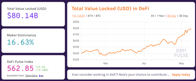 Chainlink创始人发表强势预言：DeFi明年TVL将破万亿美元