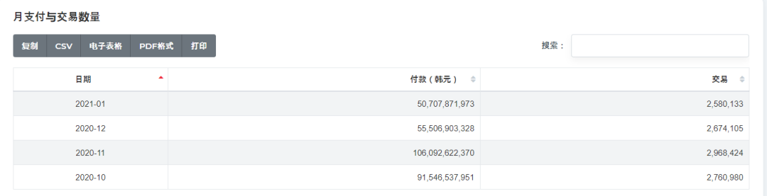 看懂Terra生态：LUNA算法稳定币、Mirror合成资产、Anchor储蓄协议