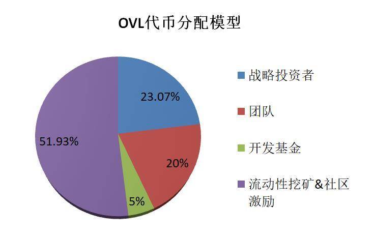 五分钟速览可解决流动性问题的流数据交易协议 Overlay