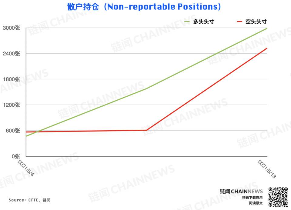 | CFTC COT 加密货币持仓周报