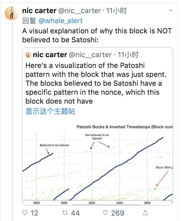 中本聪并没有出现，那真相是？