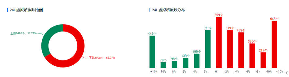 欧易OKEx投研：四次受阻同一压力，“一日游”行情会再现吗？