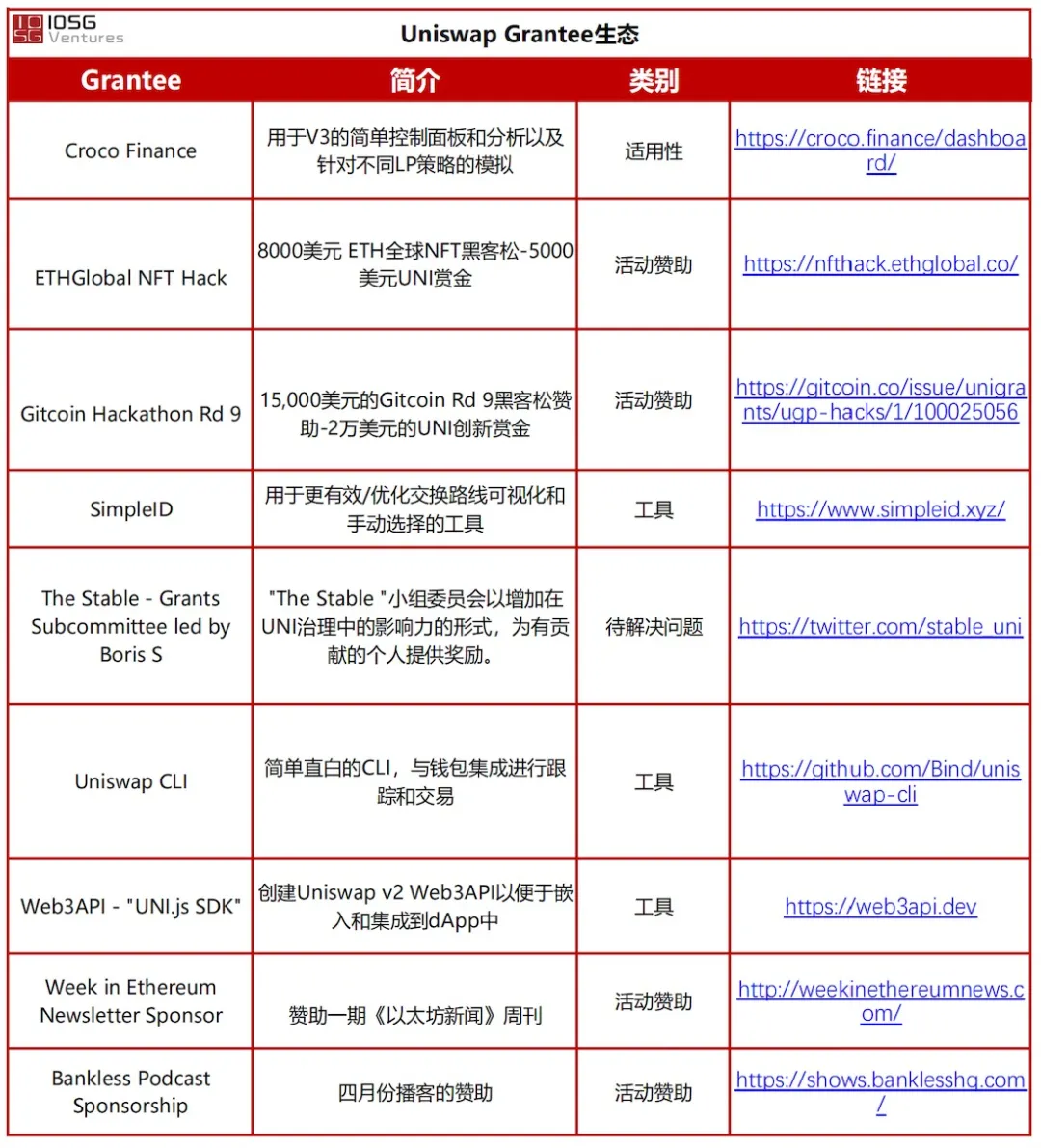 读懂Uniswap V3 野蛮生长背后的利与弊