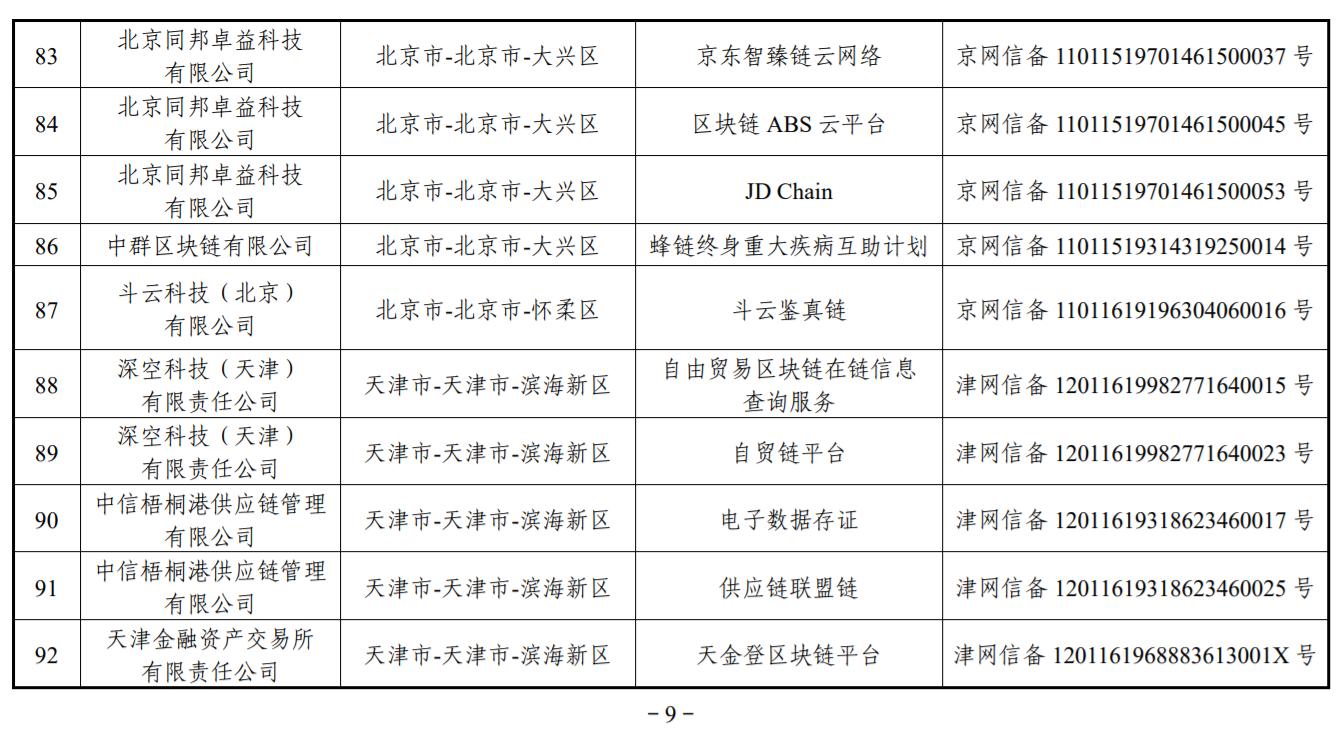 麦达数字：旗下项目已获得区块链信息服务备案