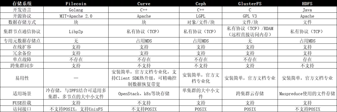 IPFS