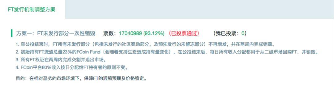 FCoin“二选一”抉择：销毁一半FT，能否力挽狂澜？