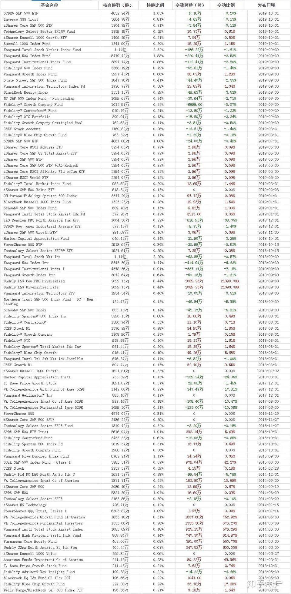 Bizantine Capital：科技史视角解读比特币价值潜力