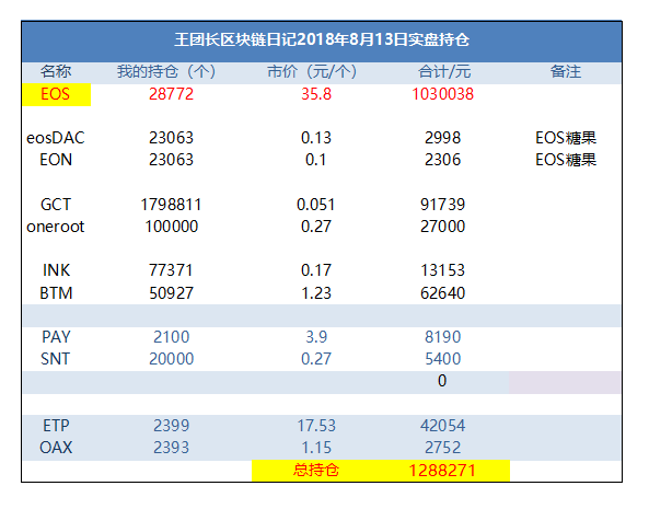 BTC未来涨到100万美元，有一个比特币就发财了