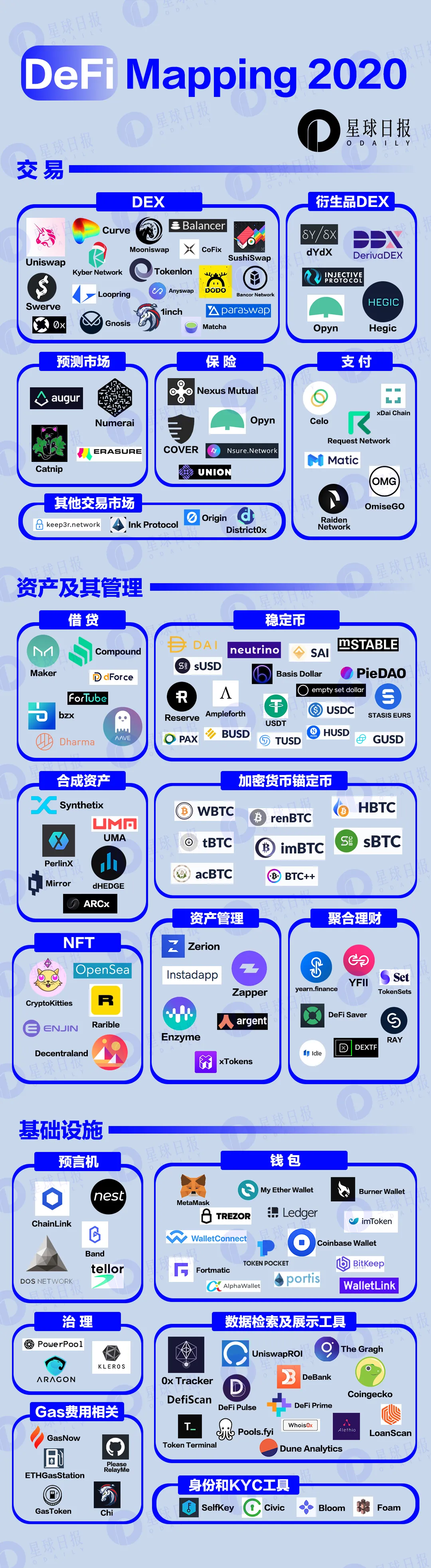 今日推荐 | 三万字「2021」DeFi行业全景扫描