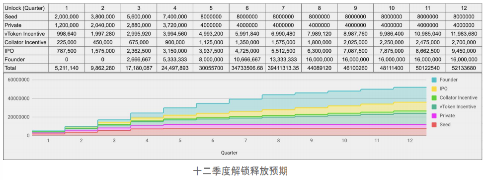 万字解读｜一文解析波卡生态现状及未来趋势