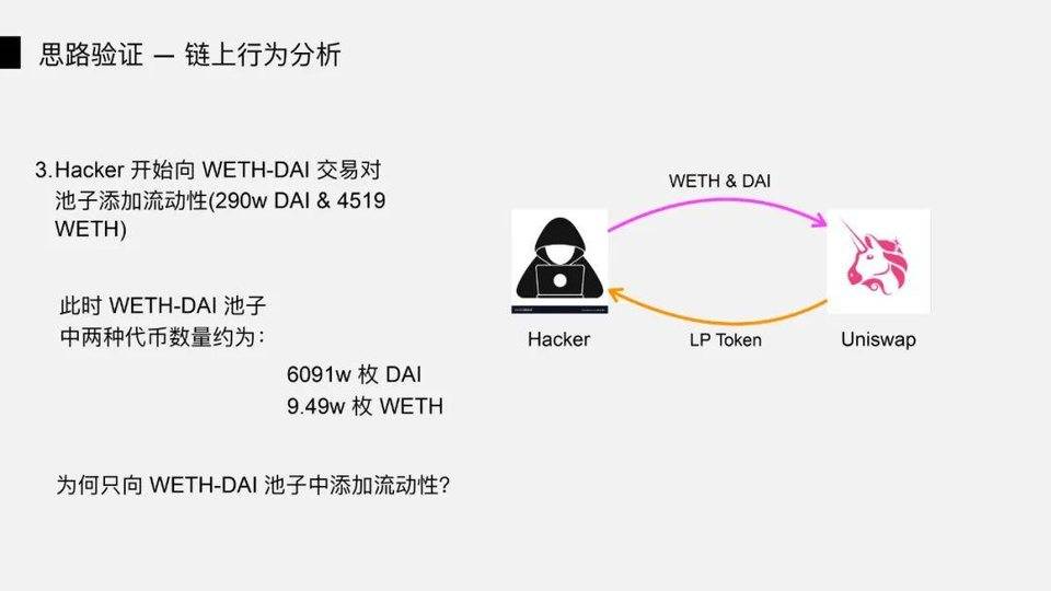 图解 DeFi 闪电贷攻防：以 bZx 事件为例