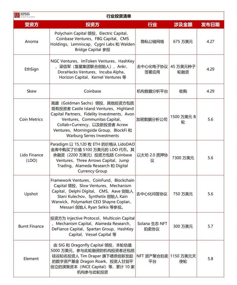 解读 Layer2.finance「原地扩容」方案亮点与潜力