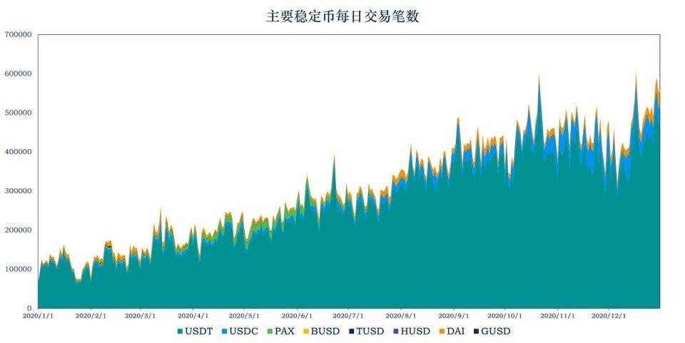 稳定币洞察：总市值增长逾 30 亿美元，美监管法案引发争议