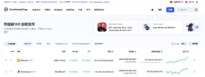 分析 | 新推出的比特币 ETF将在多大程度上推高比特币价格？