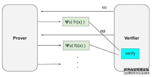 Interactive Oracle Proofs (IOPs)