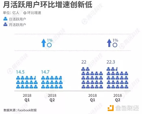 错失百亿，如今靠比特币翻身，Winklevoss兄弟的反转人生