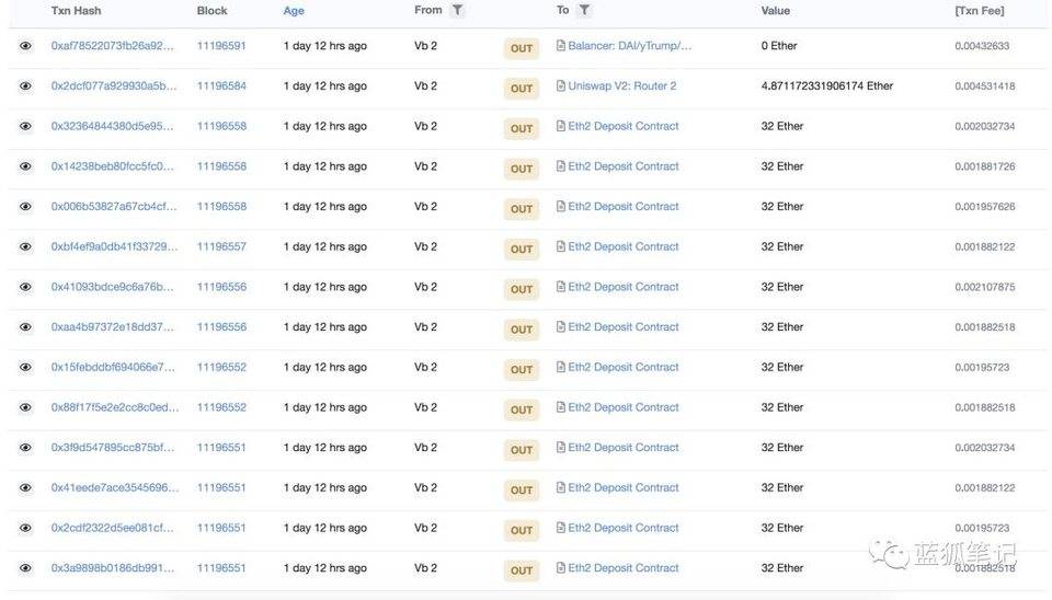 一文看懂 ETH2.0 初启动对市场的影响