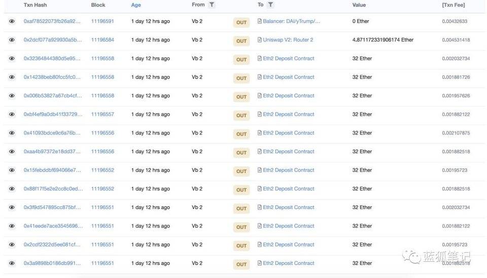 一文看懂 ETH2.0 初启动对市场的影响