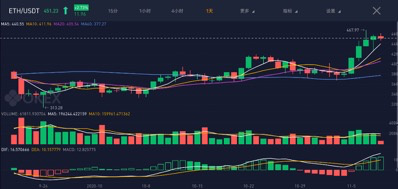 OKEx Insights：转型or退出？ETH 2.0时代矿工的生死抉择