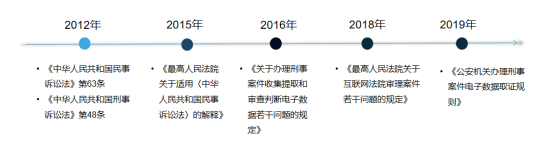 数字经济