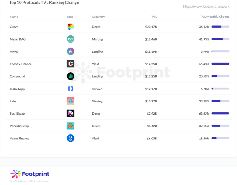 从四个角度带你理解DeFi 2.0