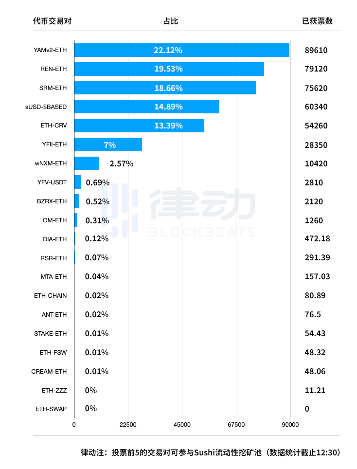 一天之内上线三大所，SUSHI 讲了什么故事？