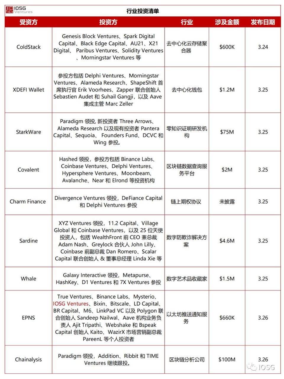 Curve 会成为 DEX 世界的顶流吗？