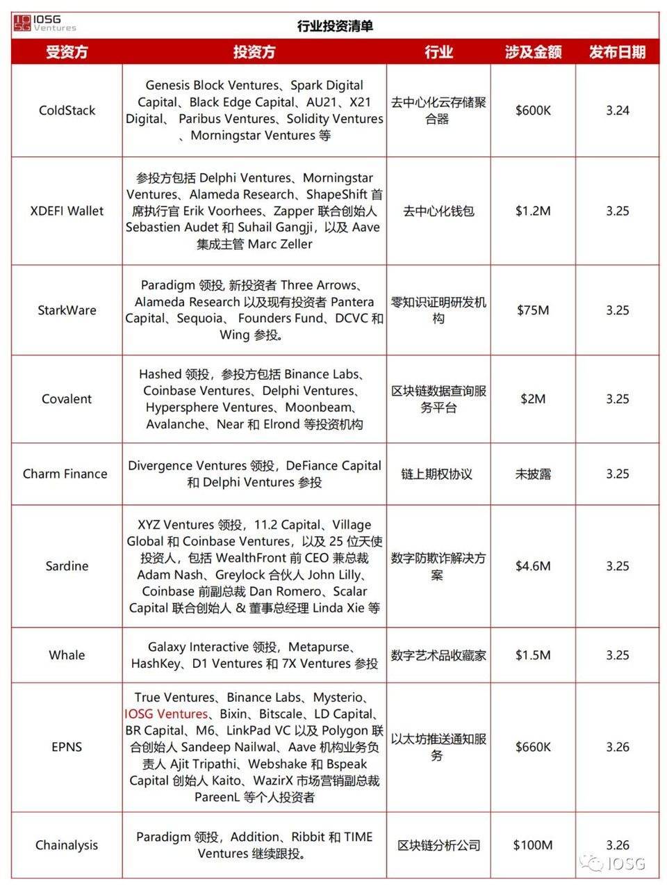 Curve 会成为 DEX 世界的顶流吗？