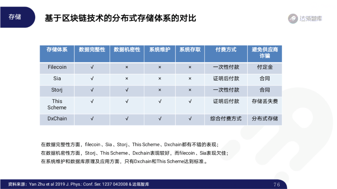 2020区块链趋势报告｜千帆竞发