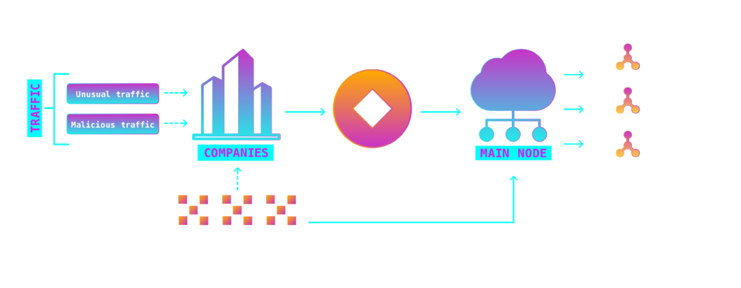 浅析 DDoS 网络攻击终结者 DisBalancer