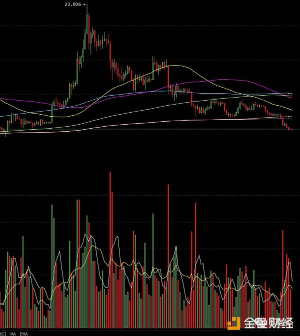 他说当年有四千个BTC   如果再给一次机会    坚决不卖