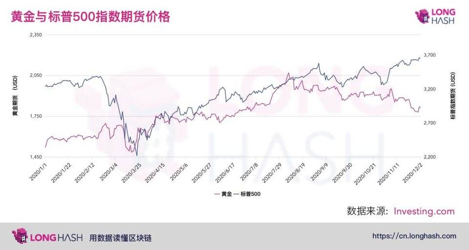 从现货波动率、衍生品及宏观三个角度简析比特币市场潜在风险