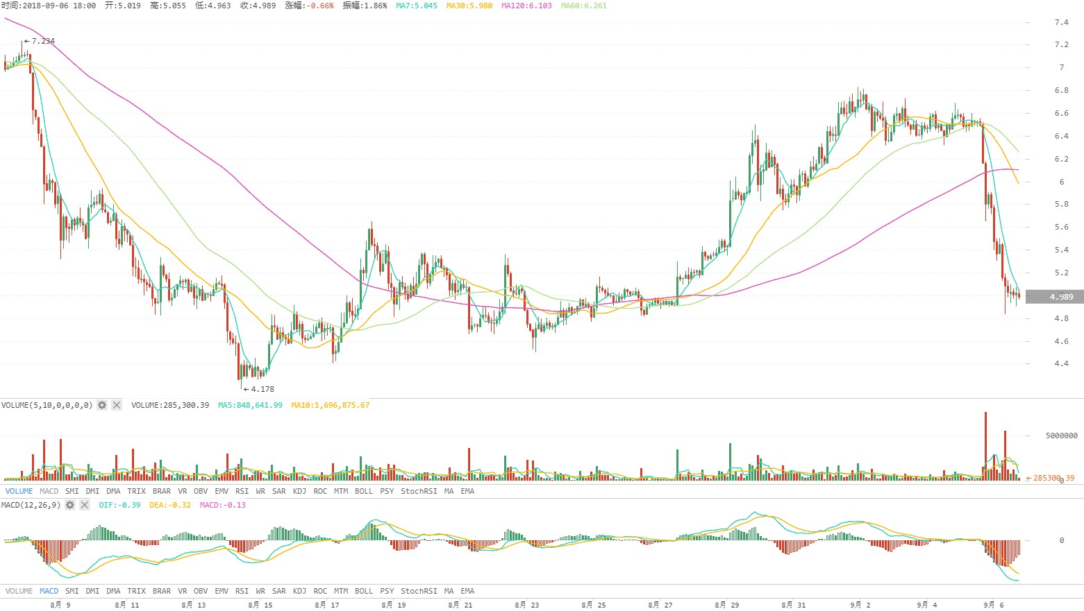 火星行情0906：高盛不应为暴跌背锅，BTC“强势”上涨为罪魁祸首