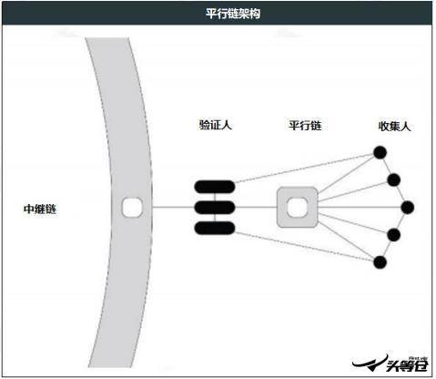 头等仓深度报告：详解波卡生态 DeFi 协议 Acala 技术方案、产品与代币模型
