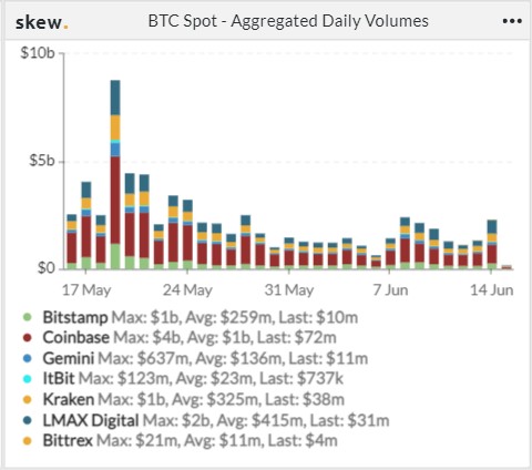 BTC 再现大额流出 , 短期支撑强劲 | Foresight Ventures Weekly Brief